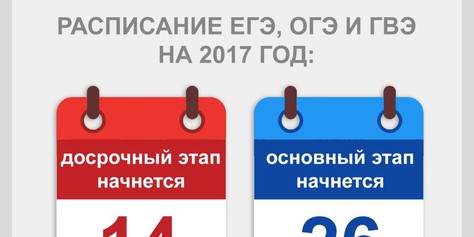 Расписание ЕГЭ, ОГЭ и ГВЭ на 2017 год